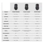 WG12RS RAIGOR III WIRELESS GAMING MOUSE - Image 3