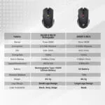 RAIGOR III WG12 WIRELESS MOUSE - Image 8