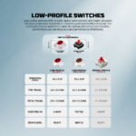 FANTECH SUPER MAXFIT AIR99 MK916 95% LOW PROFILE WIRELESS MECHANICAL KEYBOARD - 3 Connection Mode - Image 11