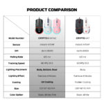 Fantech VX7V2 Crypto II Wired Gaming Mouse - Image 11
