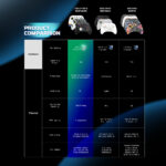 WGP15 V2S EOS PRO II S Gamepad Multi Platform Wireless - Image 3