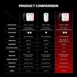 Fantech WG13S Tanto S Wireless Gaming Mouse - Image 10