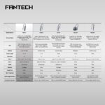 Fantech NeraLINK HC051 5-in-1 USB-C Hub - Image 10
