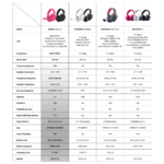 Fantech ORBITA WHG07 Wireless Gaming Headphone - Image 12