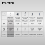 Fantech NeraLINK HC101 10-in-1 USB-C Hub - Image 10