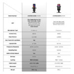 Fantech Leviosa Aura MCX04 Wired Microphone - Image 12