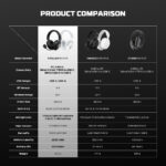 Fantech Stellar WHG05 Tri-mode Connection Headphone - Image 10