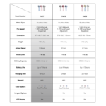 Fantech PAC7 Portable Air Cooler(PAC7 High-Speed Turbo Fan) - Image 12